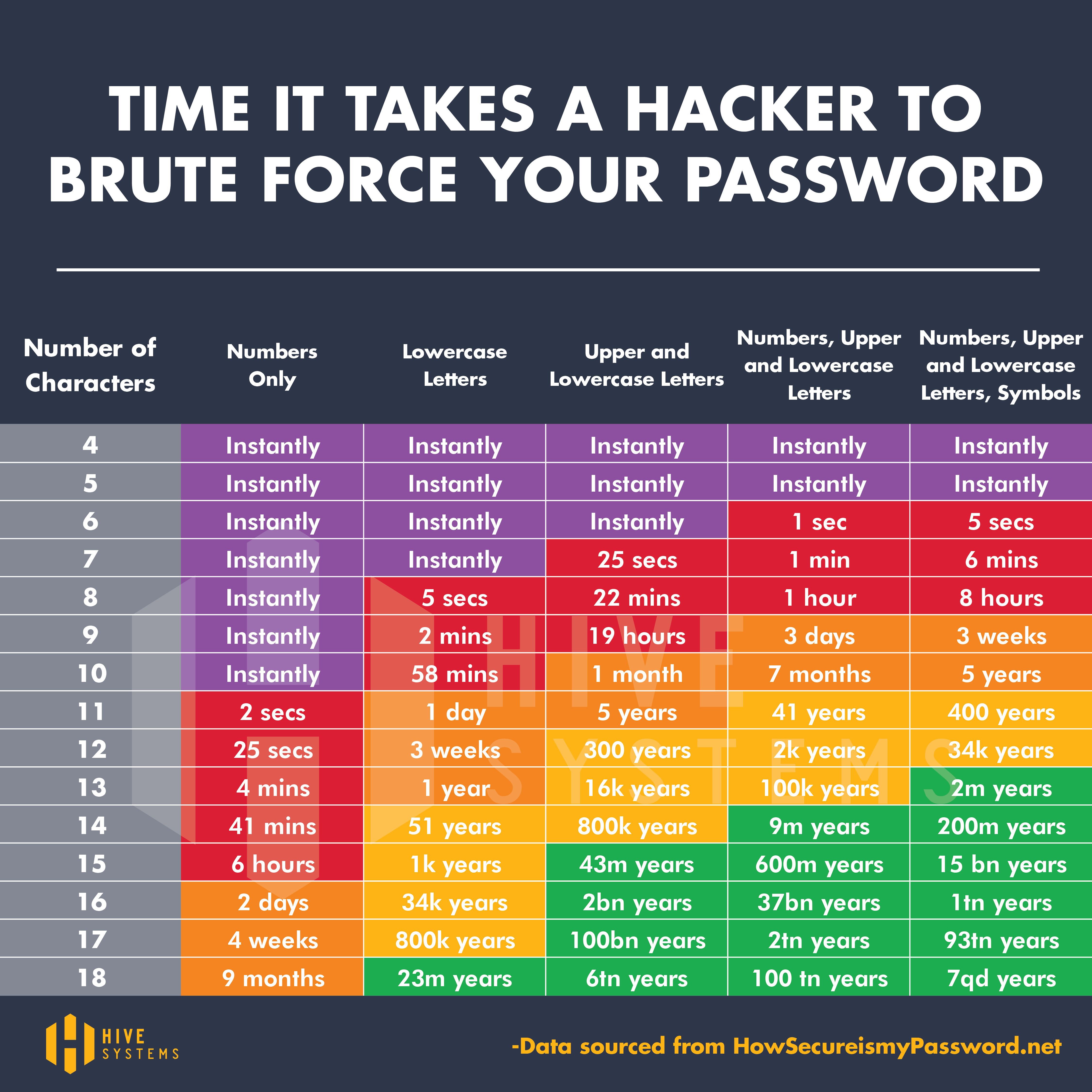 strong password
